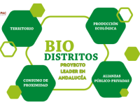 Biodistritos